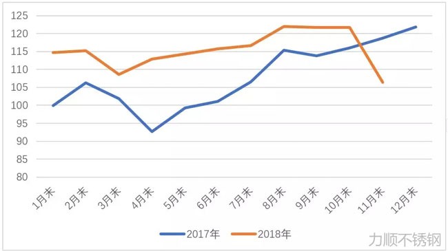 2019年鋼鐵市場(chǎng)需求(深度分析)