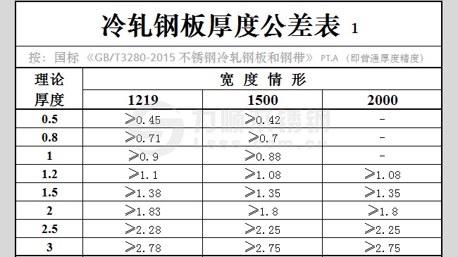 冷軋鋼板厚度公差表