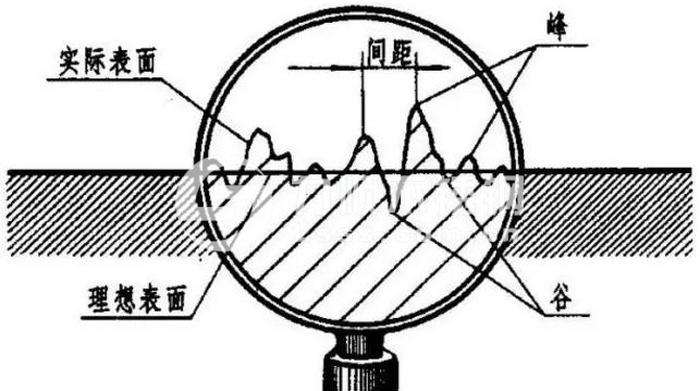 表面粗糙度評定參數(shù)、測量方法及Ra的含義