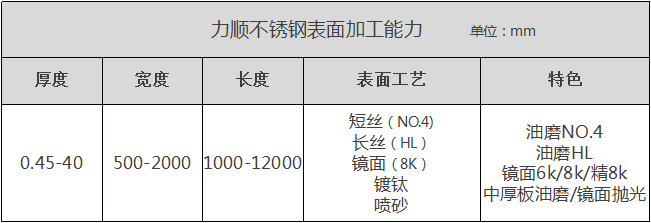 力順不銹鋼表面加工能力