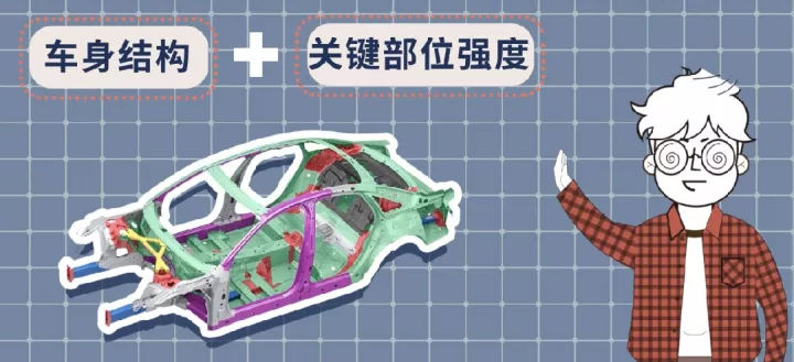 車身結(jié)構