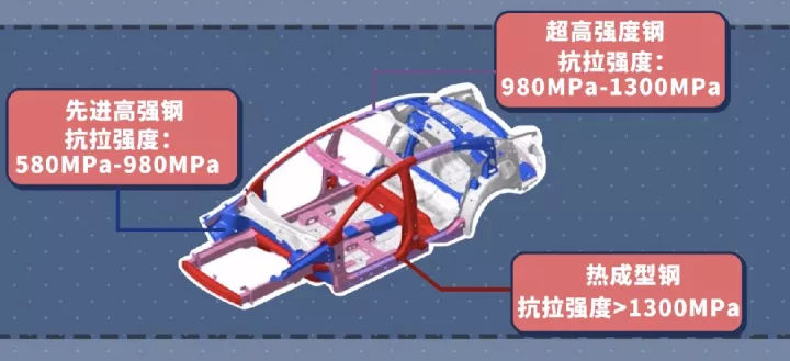 車體不同部位強度