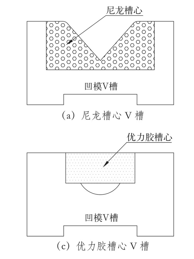 折彎V槽結(jié)構(gòu)