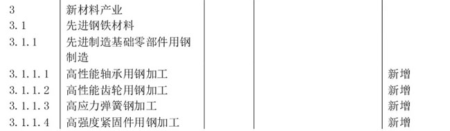 產(chǎn)業(yè)分類新材料產(chǎn)業(yè)目錄