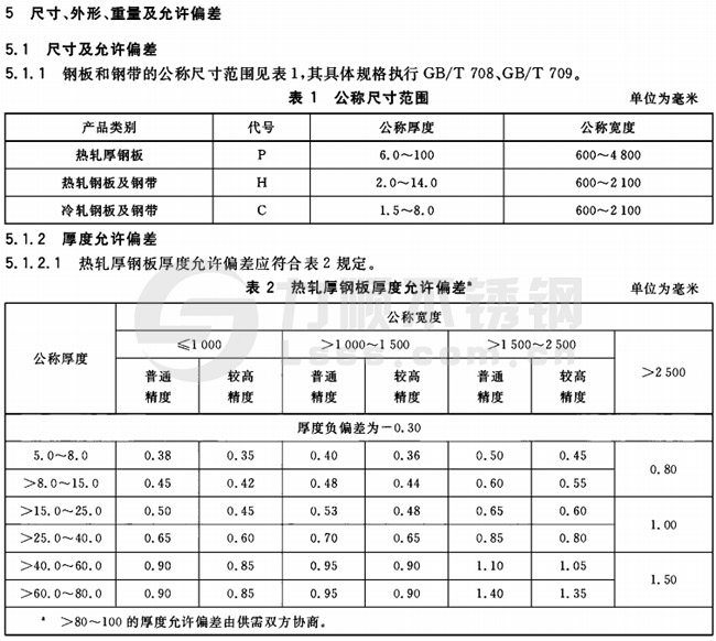 承壓設(shè)備用不銹鋼板厚度公差