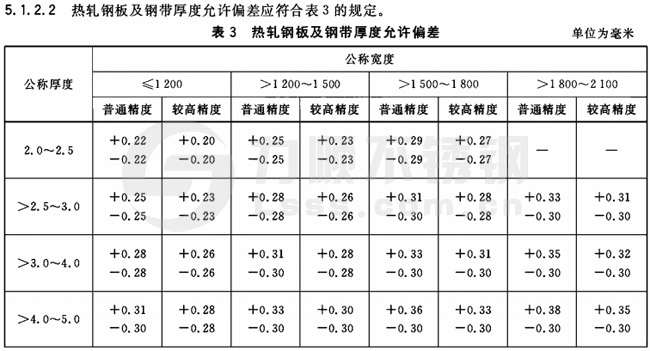 不銹鋼板厚度公差國家標(biāo)準(zhǔn)