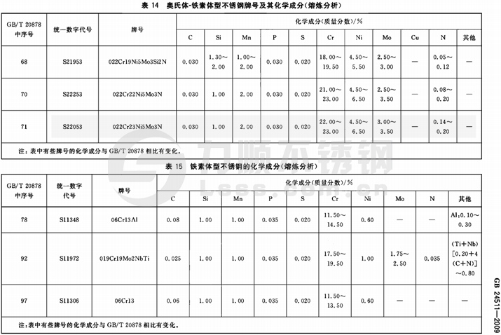 國標不銹鋼材質(zhì)標準