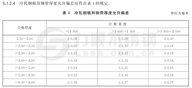 冷軋鋼板厚度允許偏差國家標準