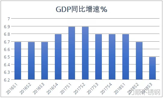 2016年以來(lái)我國(guó)GDP的季度同比增速