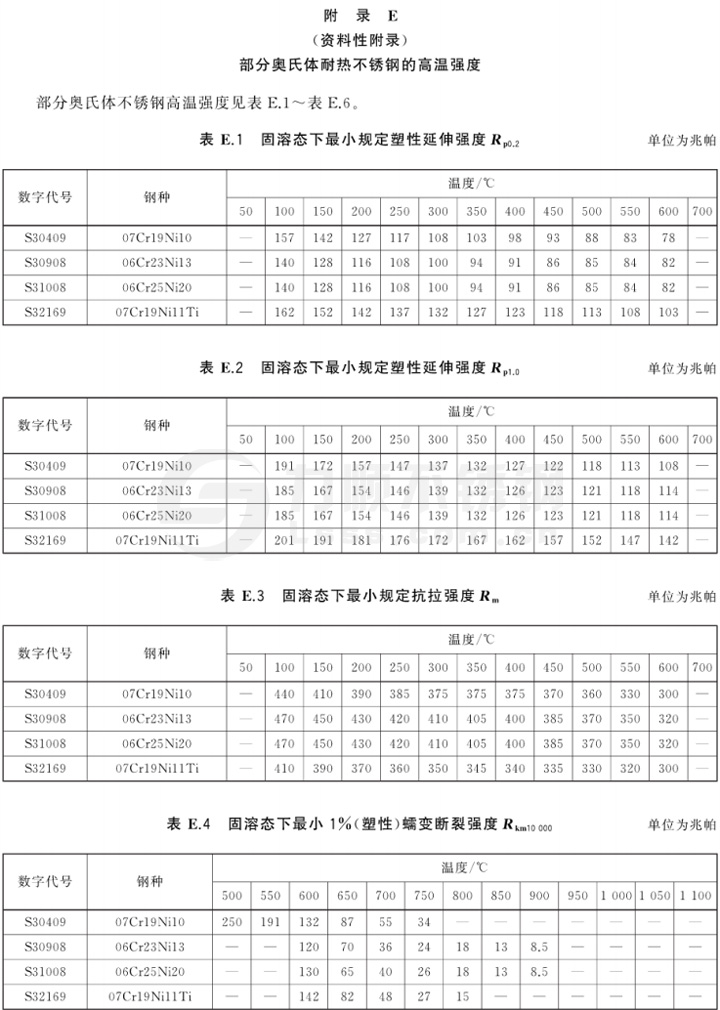 表E 部分奧氏體耐熱不銹鋼的高溫強(qiáng)度