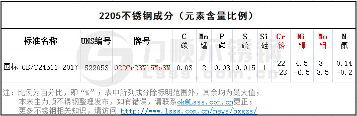 2205不銹鋼成分