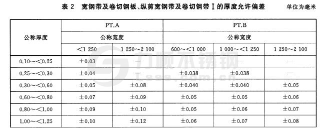 寬鋼帶、卷切鋼板、縱剪寬鋼帶及卷切鋼帶厚度允許偏差