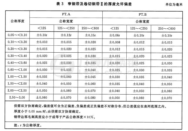 冷軋不銹鋼窄鋼帶、卷切鋼帶的厚度允許偏差