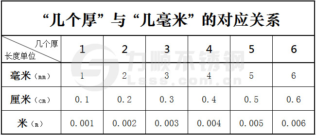 2個厚鋼板是多少厚度