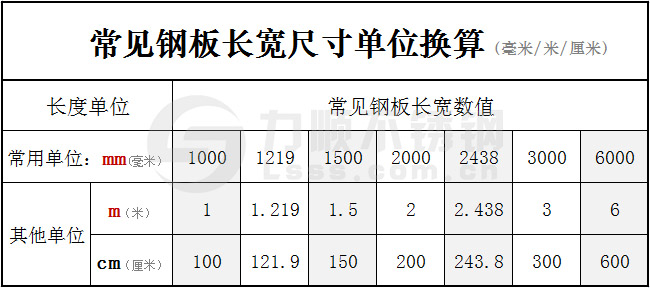 常見鋼板長寬尺寸單位換算