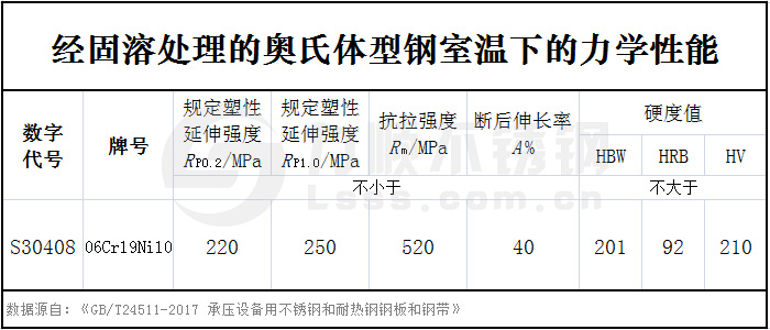 304國標(biāo)06cr19ni10力學(xué)性能