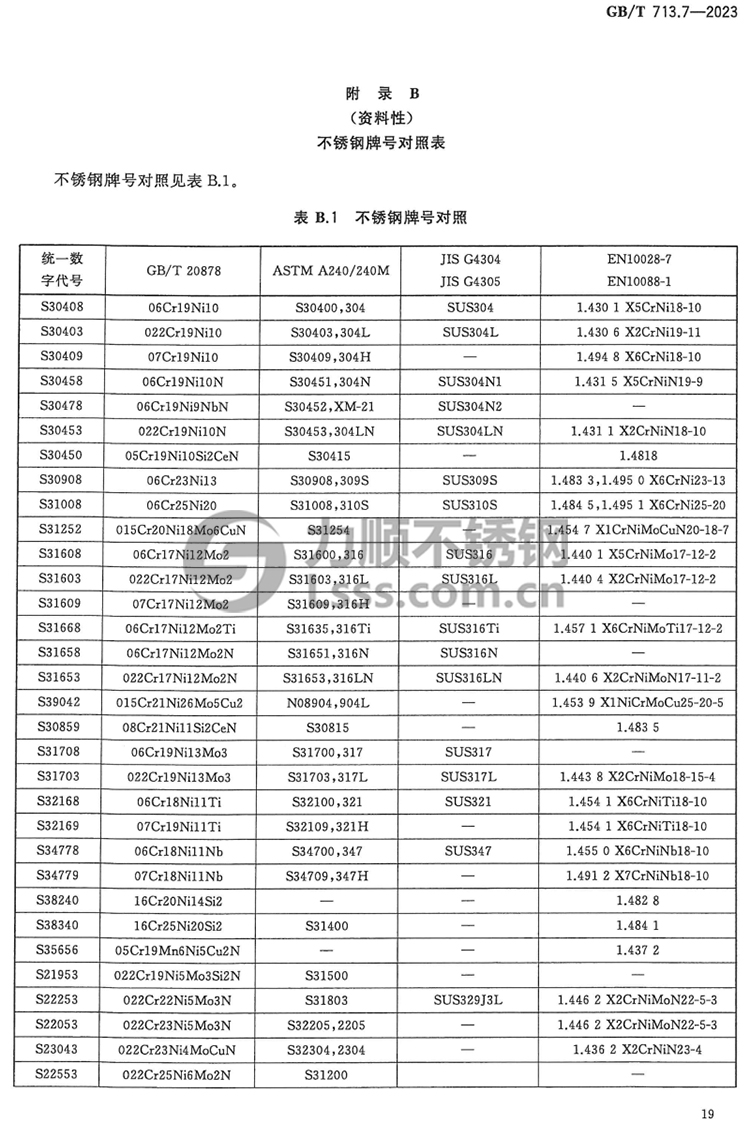 GB/T713.7牌號(hào)對(duì)照表